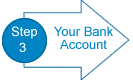 Business Bank Account for Non-UK Resident Step 3